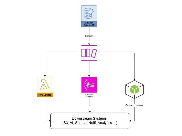 Architecture Overview