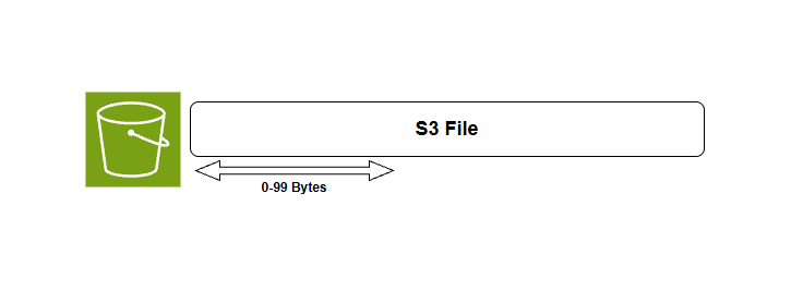Byte range fetch example