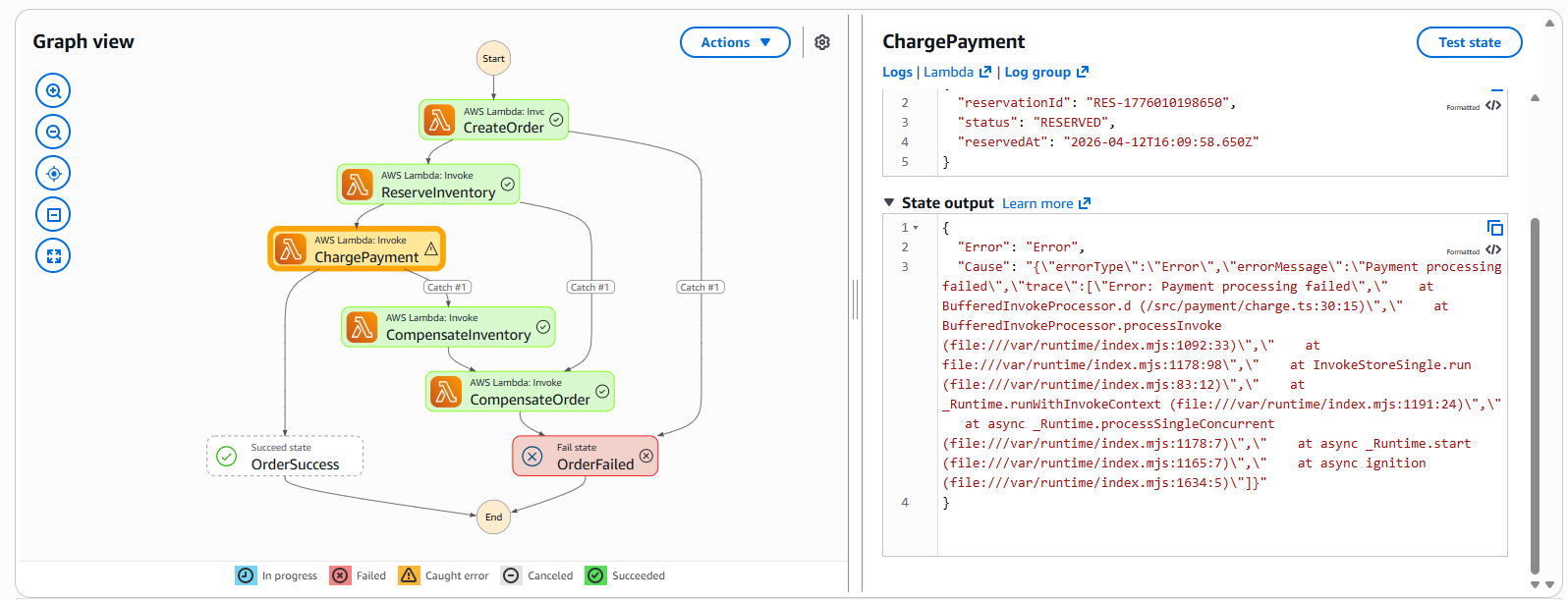 State Machine - failure path